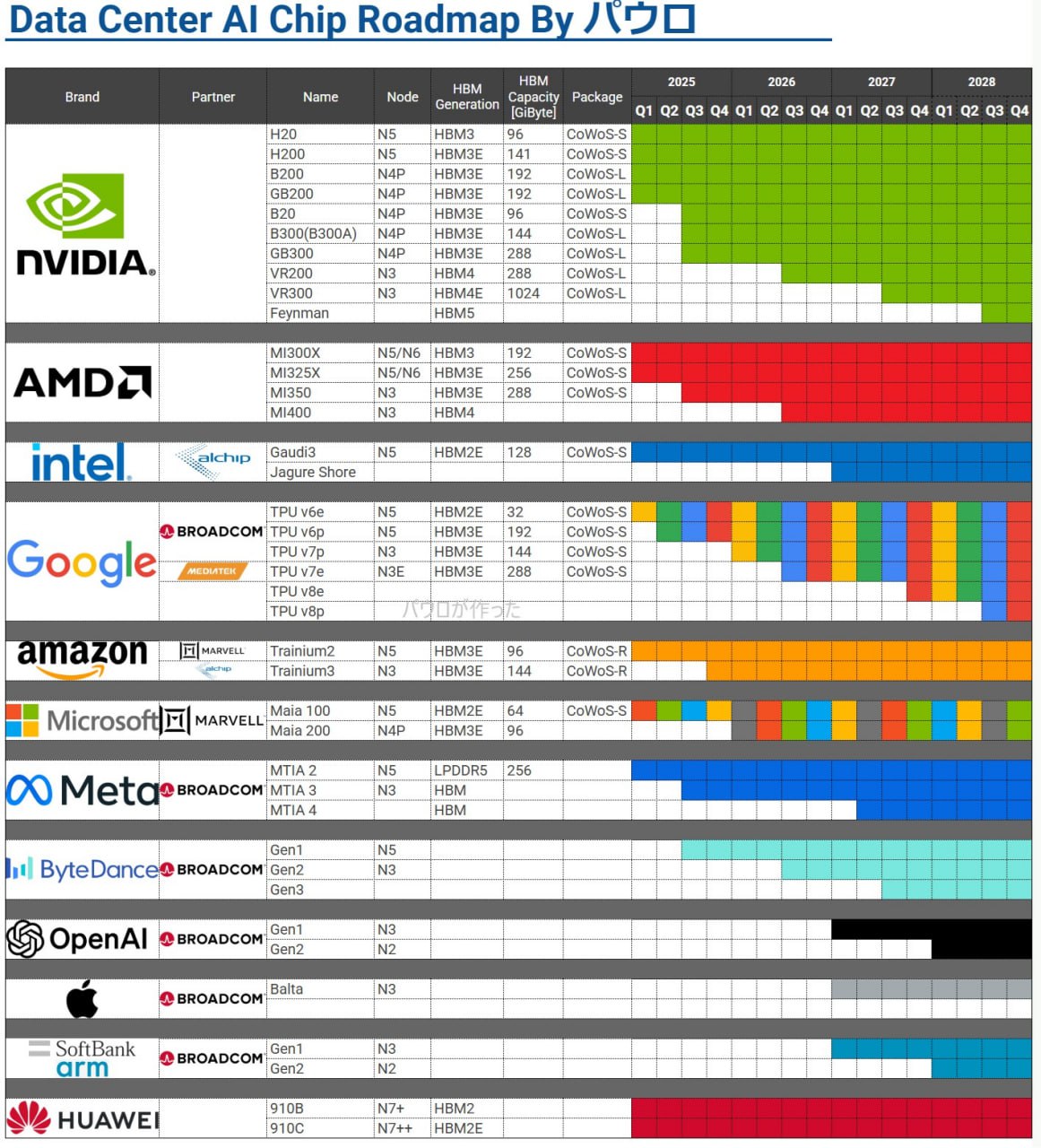 Data Center AI Chip Roadmap.jpg