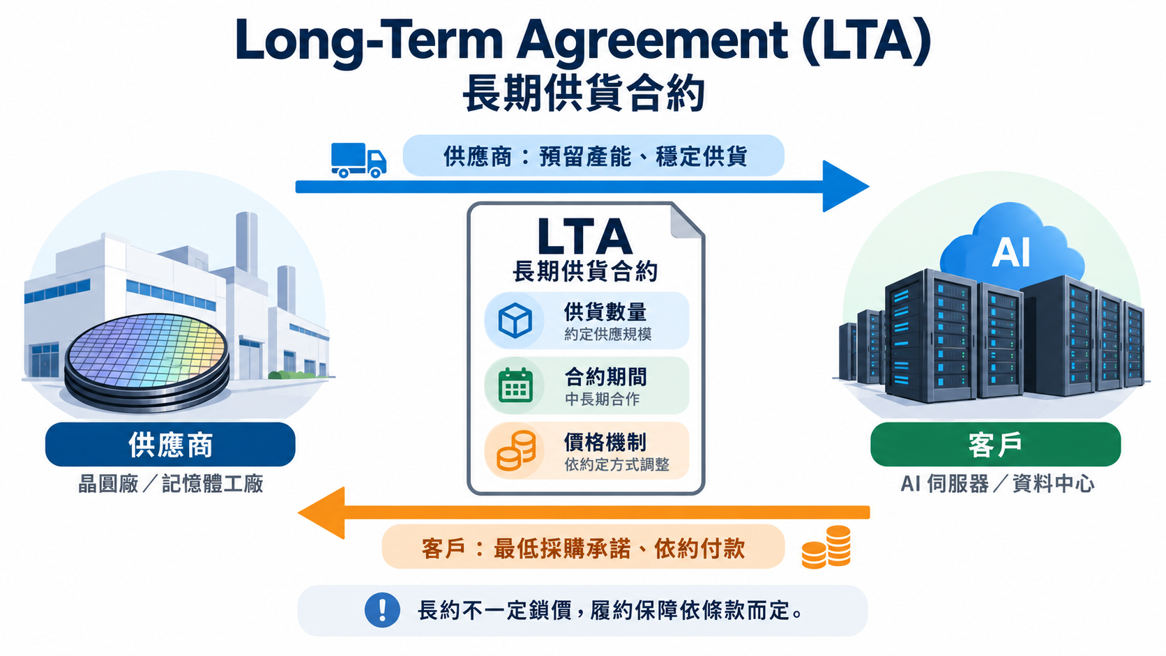 LTA.png