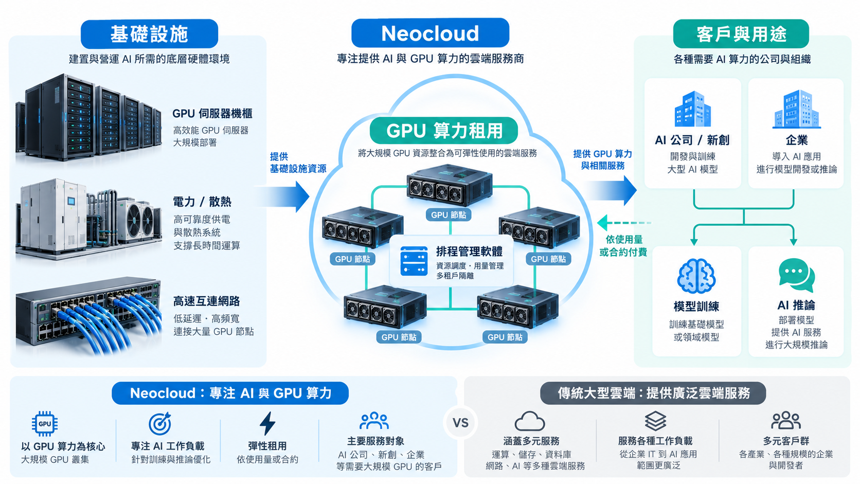 Neocloud.png500