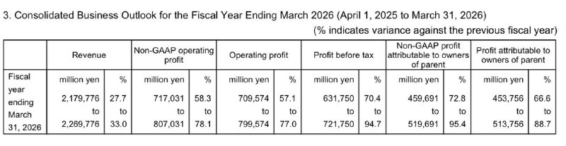 2026-02-12_Consolidated-Business-Outlook-for-the-Fiscal-Year-Ending-March-2026.jpg