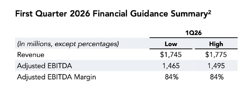 2026-02-16_AppLovin-2026-年第一季財務指引與營運總結.jpg