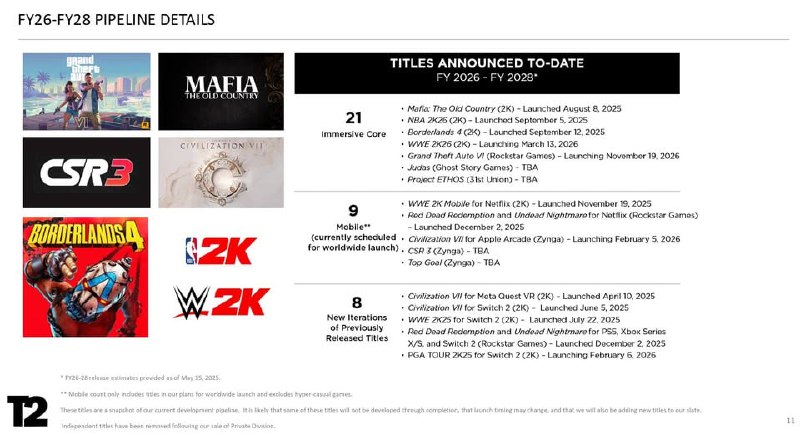 2026-02-20_TTWO_FY26-FY28-PIPELINE-DETAILS.jpg