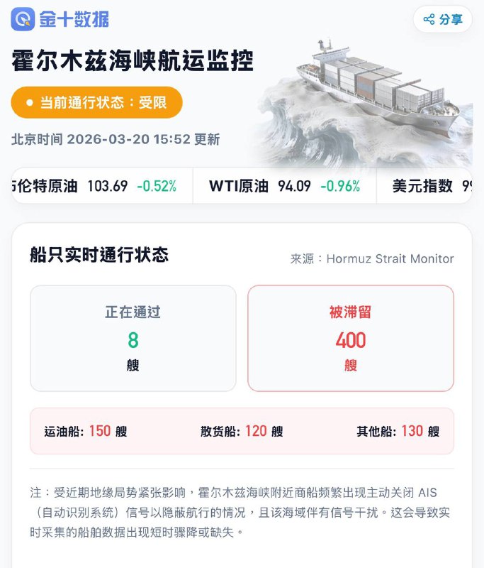 2026-03-20_霍爾木茲海峽航運監控.jpg