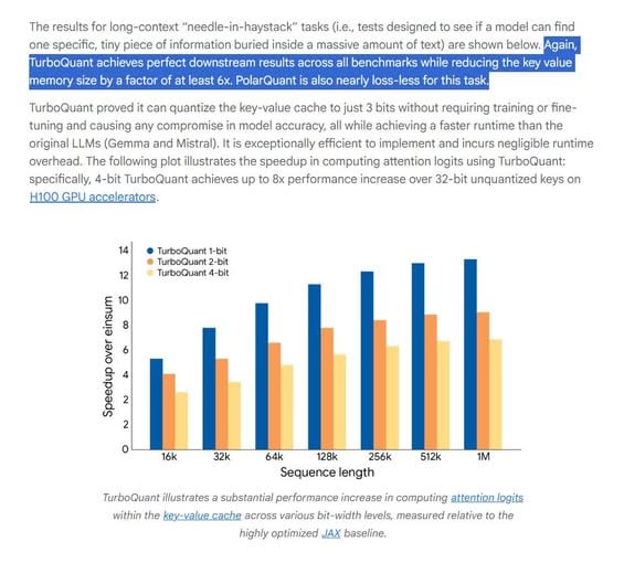 2026-03-25_GOOGL_TurboQuant提升長文本處理效率的極致壓縮技術.jpg
