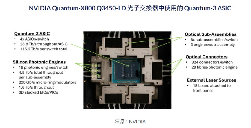 2026-04-09_NVDA_Quantum-X800光子交換器技術架構解析.jpg