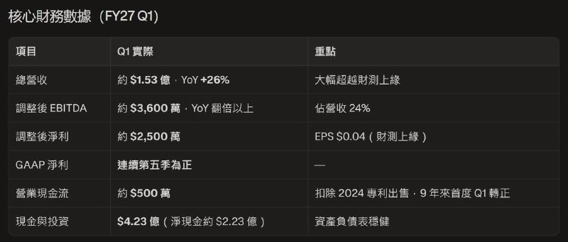 2026-06-29_BB_2027財年第一季核心財務數據與AI轉型亮點.jpg