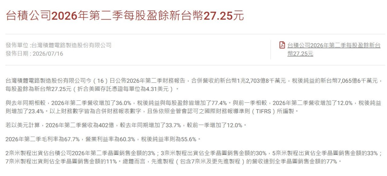 2026-07-16_2330_台積電Q2財報.jpg