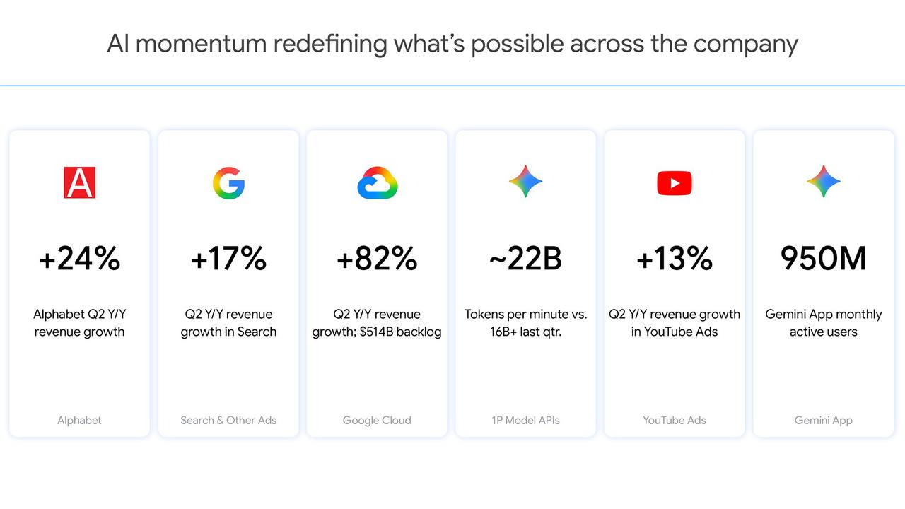 2026-07-23_GOOGL_Alphabet_Q2財報.jpg
