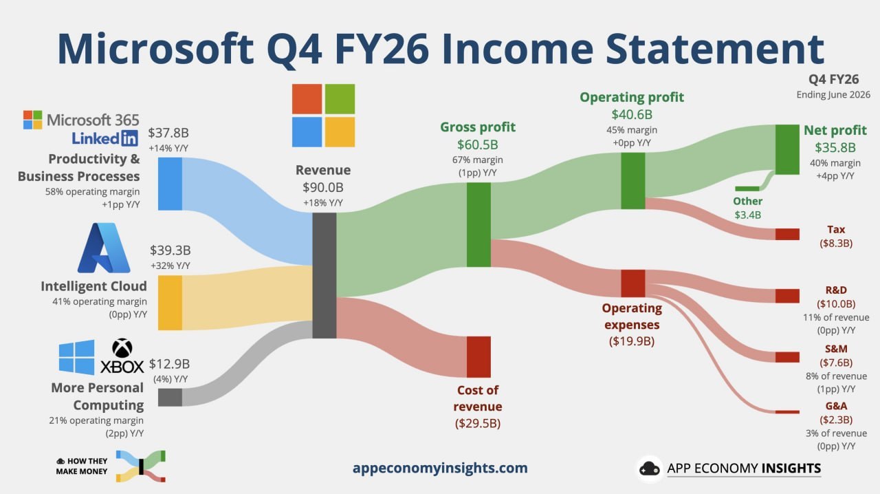 2026-07-30_MSFT_Microsoft-Q4-FY26-財報分析.jpg