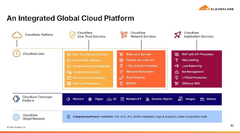 2026-02-12_Cloudflare-全球整合雲端平台與發展前景分析.jpg