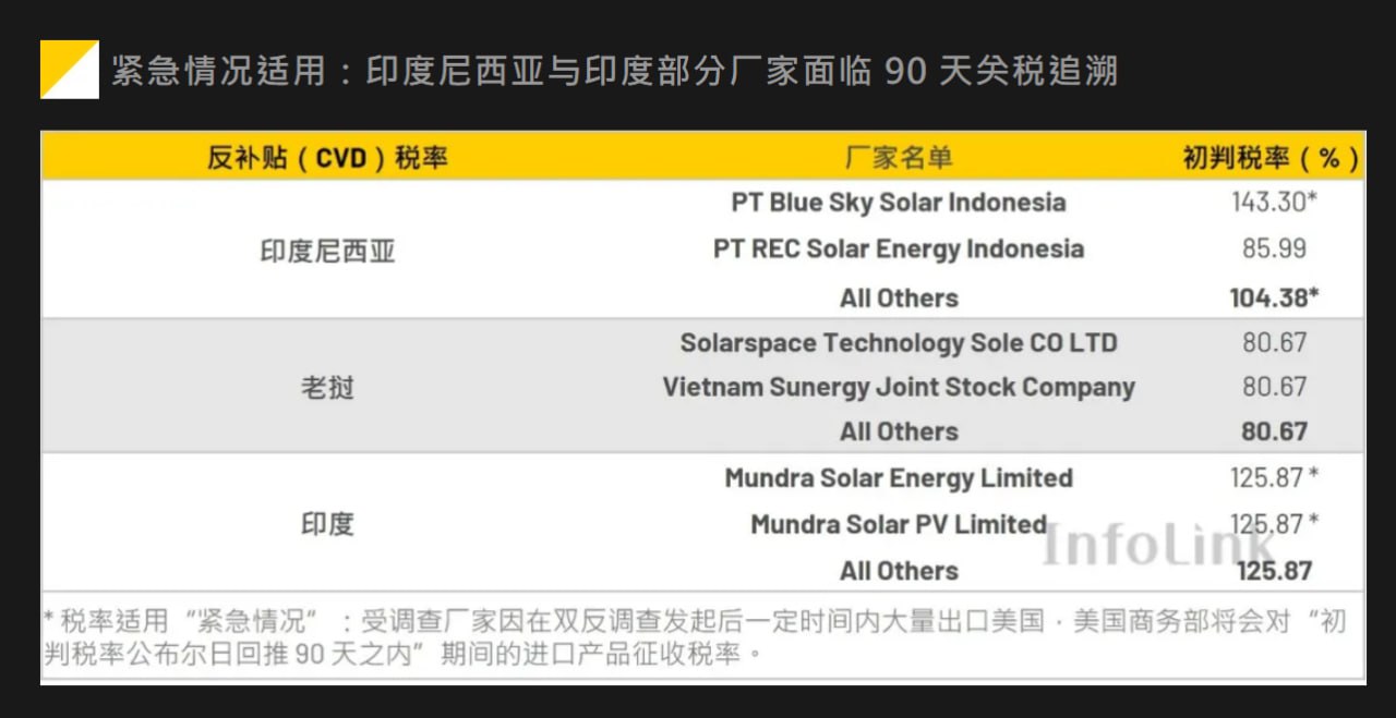 2026-02-27_專題分析三國反補貼初判落地-輸美光伏主力或轉向中東非.jpg