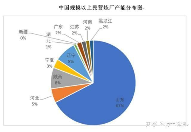 2026-03-03_中國規模以上民營煉廠產能分布與茶壺煉廠發展分析.jpg