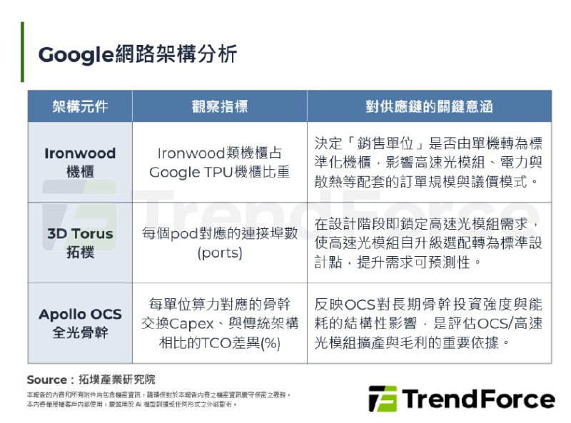 2026-03-03_GOOGL_網路架構分析.jpg