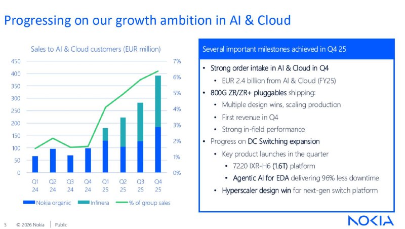 2026-03-12_Nokia-於-AI-與雲端領域的成長進展與佈局.jpg