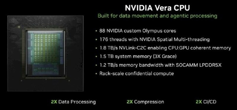 2026-04-05_NVDA_Vera-CPU與Agentic時代運算變革.jpg