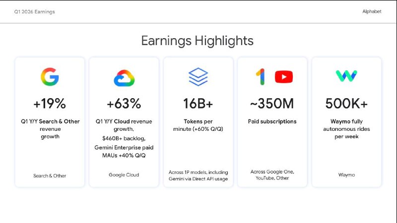2026-04-30_GOOGL_Q1財報與AI發展分析.jpg