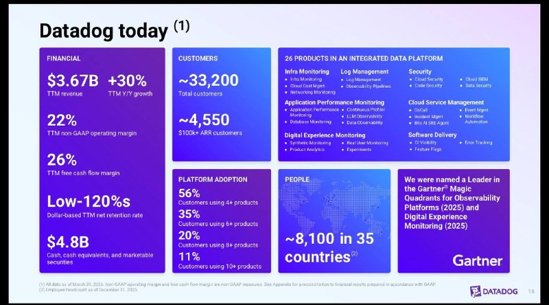 2026-05-08_DDOG_Datadog今日營運表現分析.jpg
