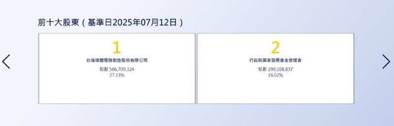 2026-05-15_台積電_宣佈出售世界先進股權.jpg