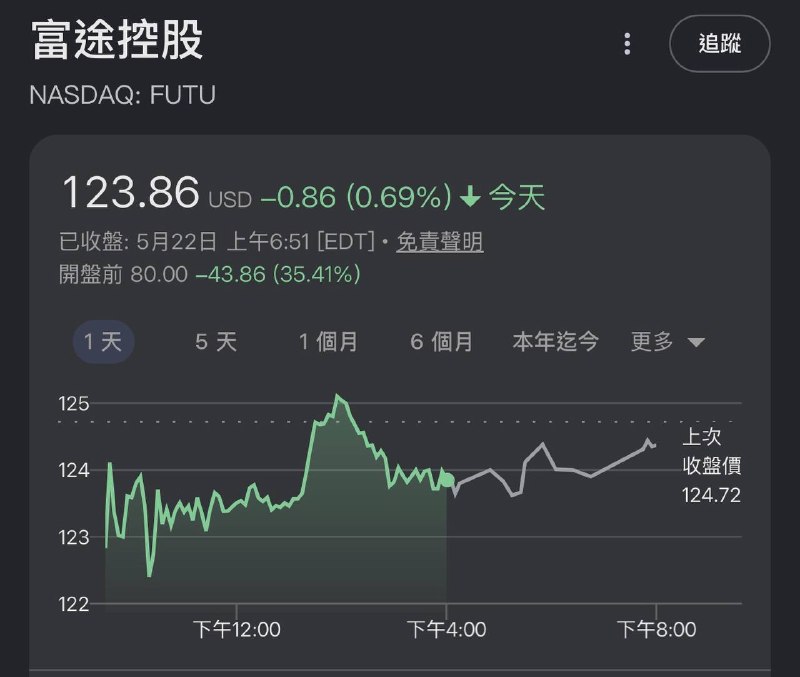 2026-05-22_FUTU_盤前暴跌與監管危機.jpg