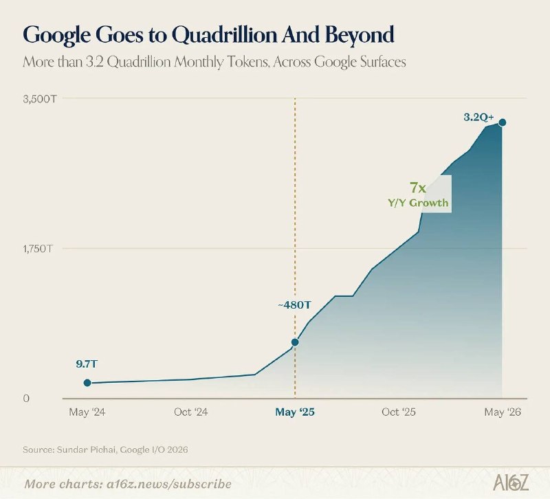 2026-05-23_GOOG_邁向千兆與超越.jpg