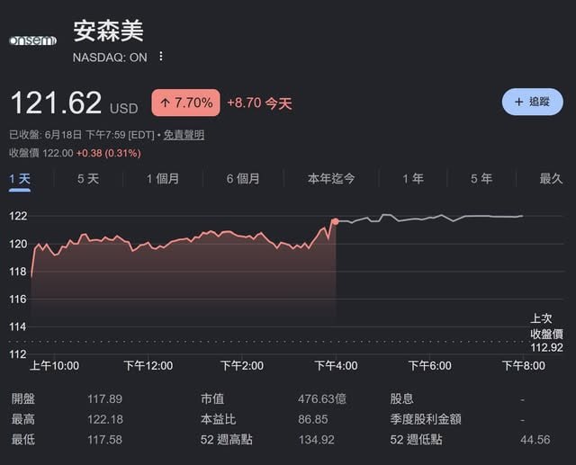 2026-06-19_ON_股價與市場分析.jpg
