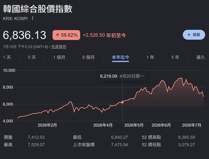 2026-07-13_KR_KOSPI受記憶體雙雄主導與估值展望.jpg