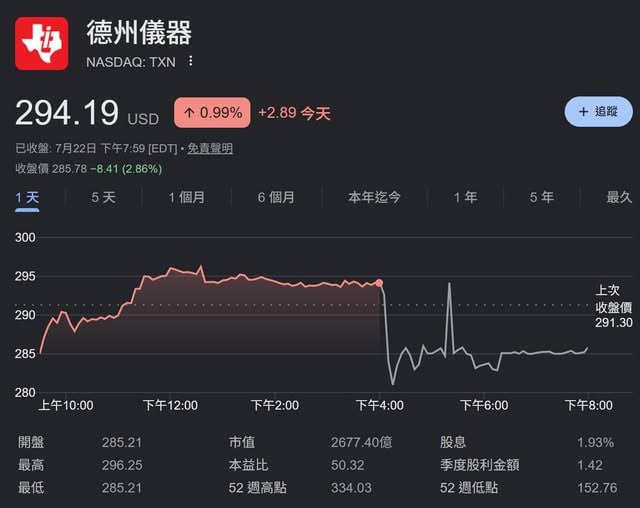 2026-07-23_TXN_德州儀器Q2財報.jpg