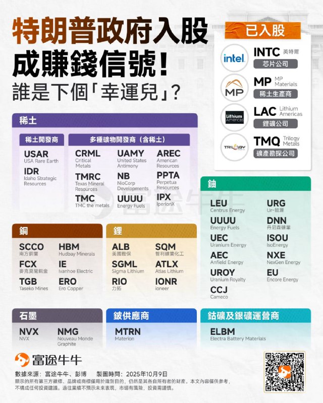 2025-10-12_川普政府已入股公司.jpg