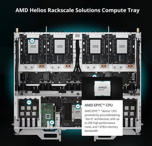 2026-07-28_AMD_Helios-Rackscale-運算節點硬體解析.jpg