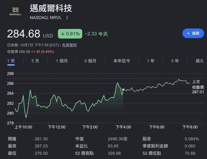 2026-10-08_MRVL_AI連結布局擴大.jpg500