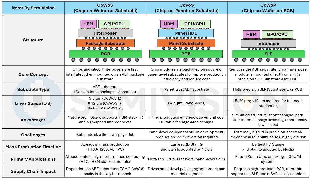 CoWoS--CoPoS--CoWoP.png
