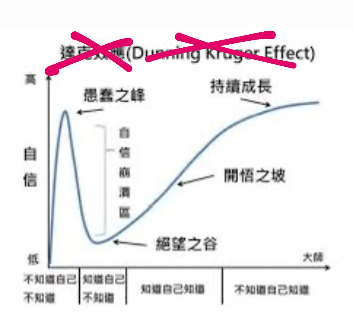 達克效應.png|400