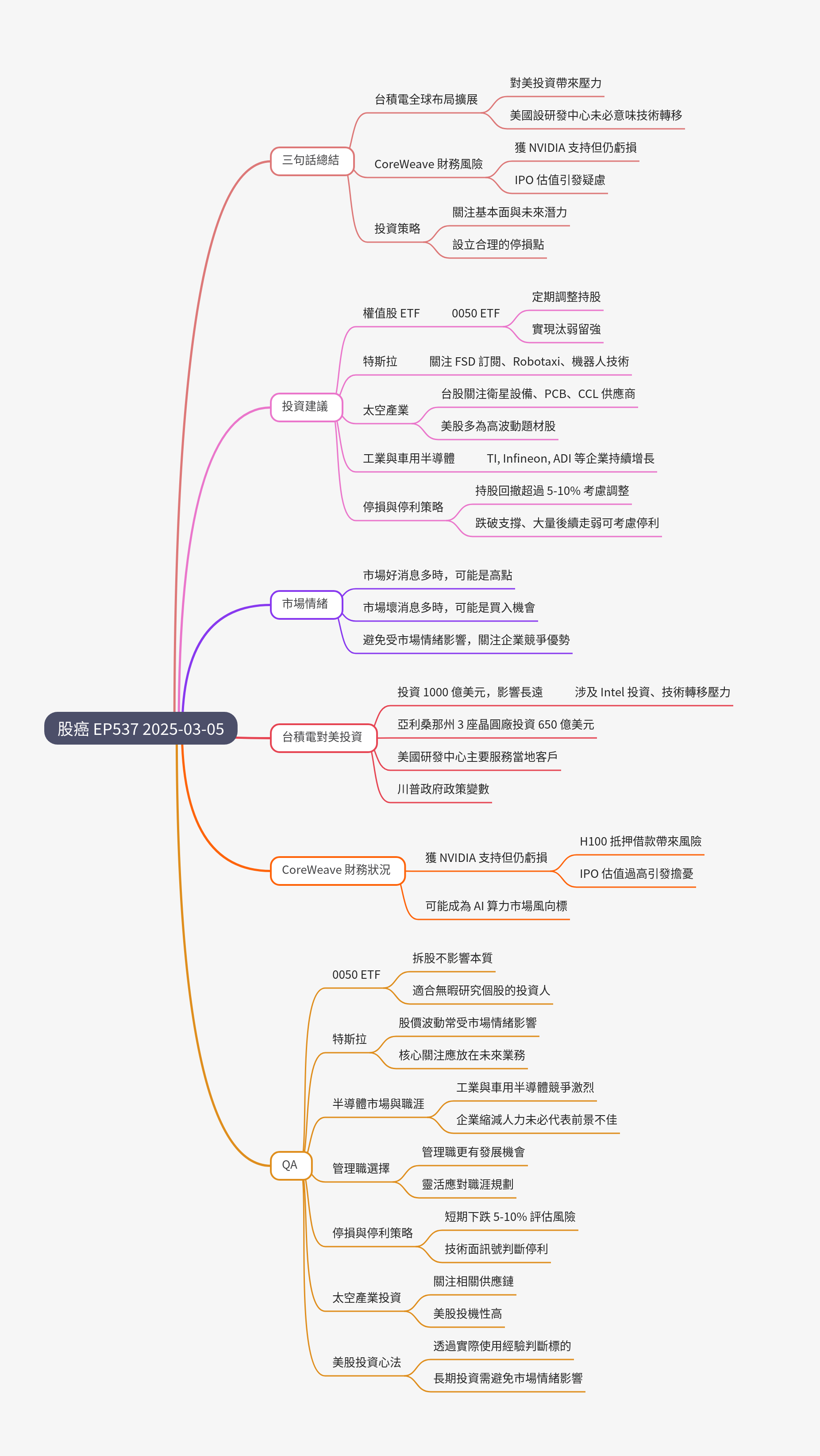 Gooaye 股癌_2025-03-05.png